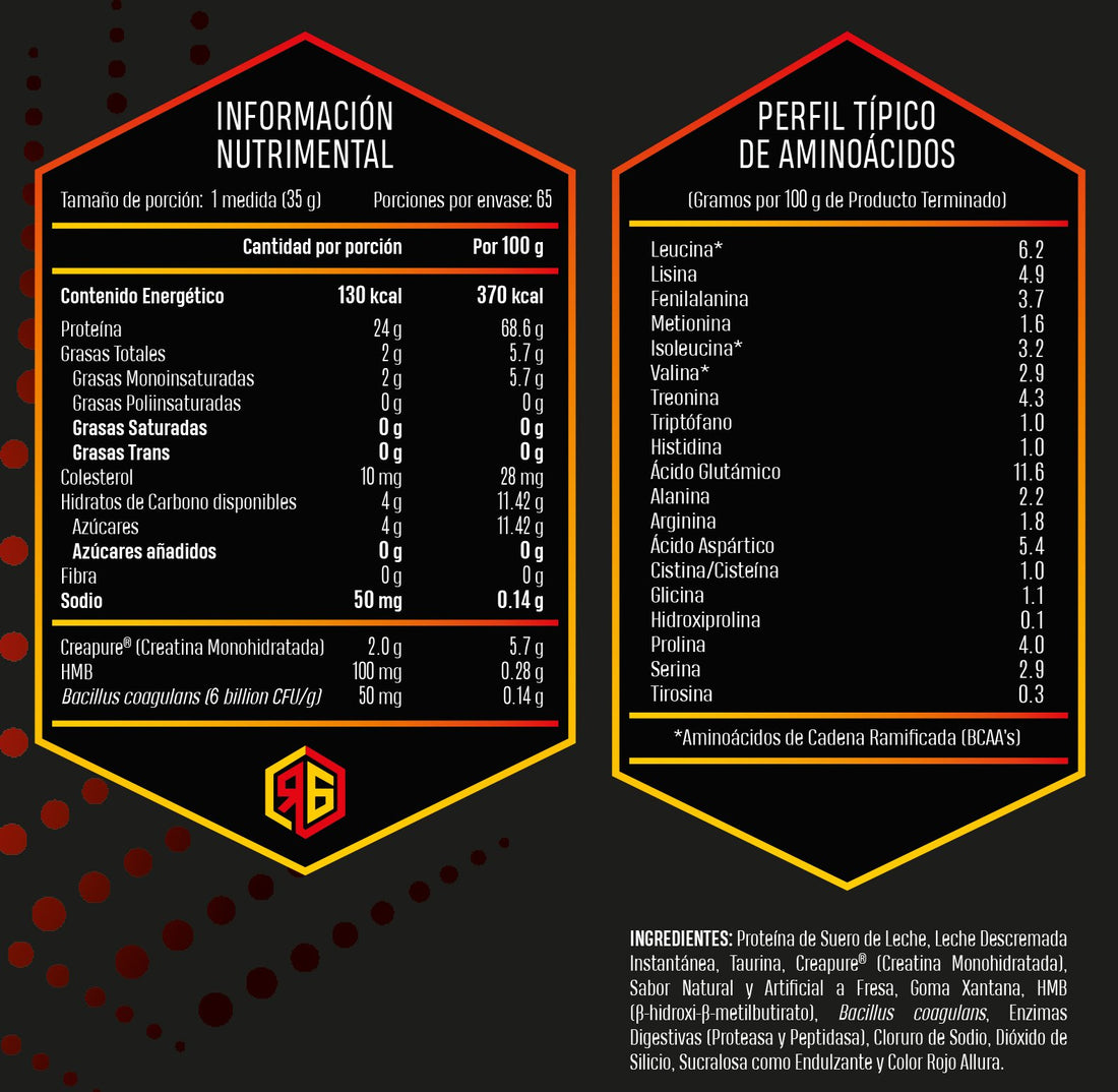Red Whey Gold, 5lbs, Con ingrediente patentado Creapure ®️ – Red Gold